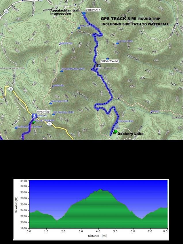 Our path today