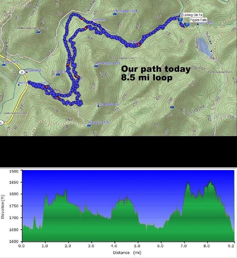 GPS data today