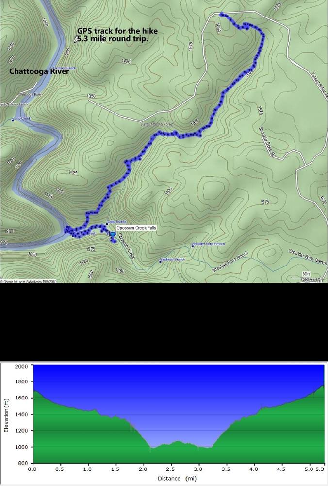 GPS data today