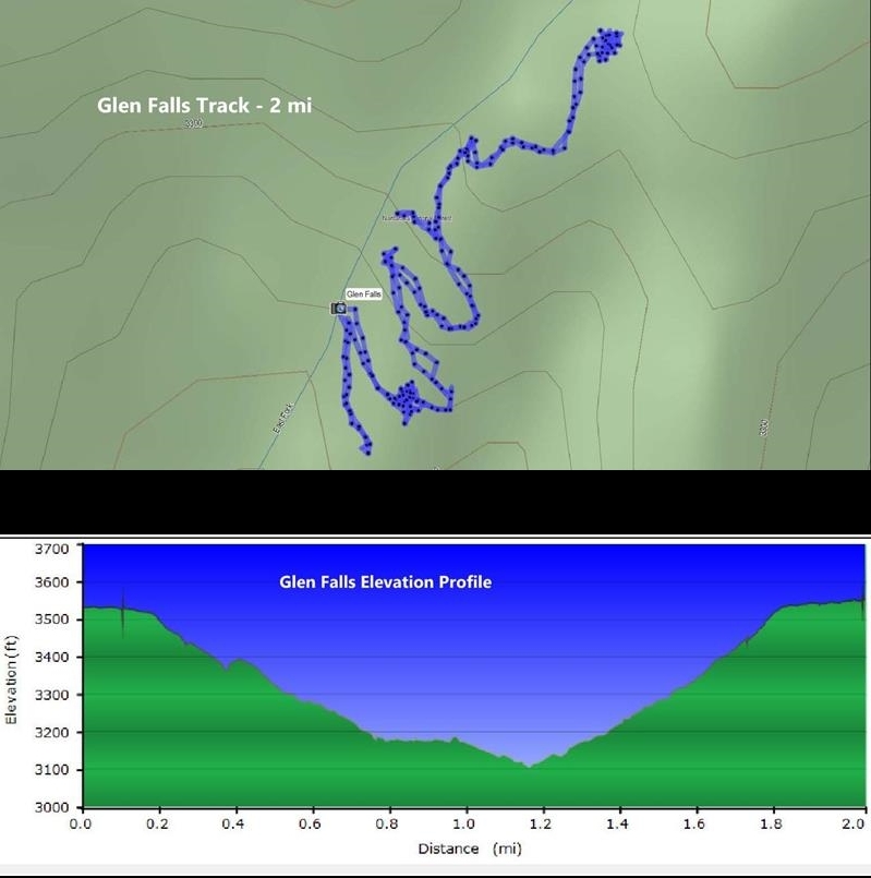 Our GPS data for Glen Falls.
