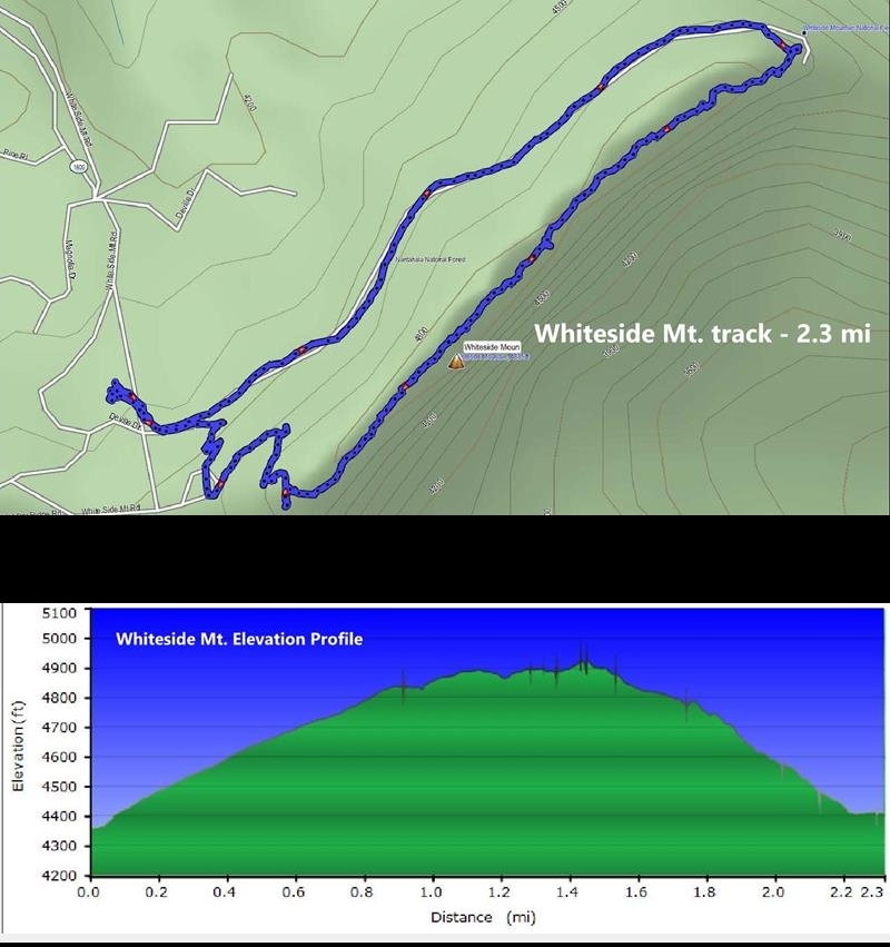 Our GPS data for Whiteside Mountain.