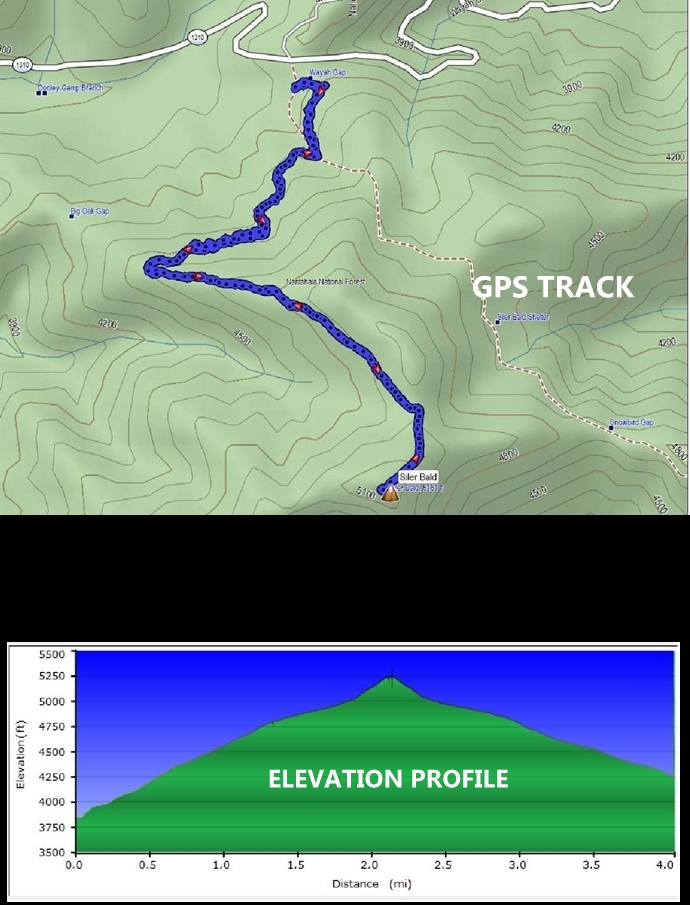 Our GPS data.