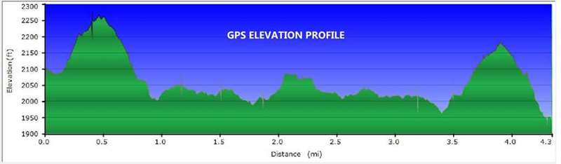 Our elevation profile!