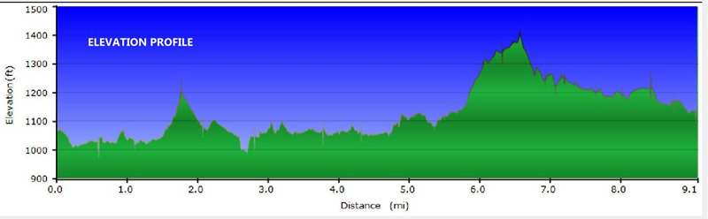 GPS Track.