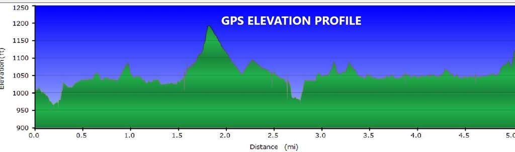 Our GPS Profile