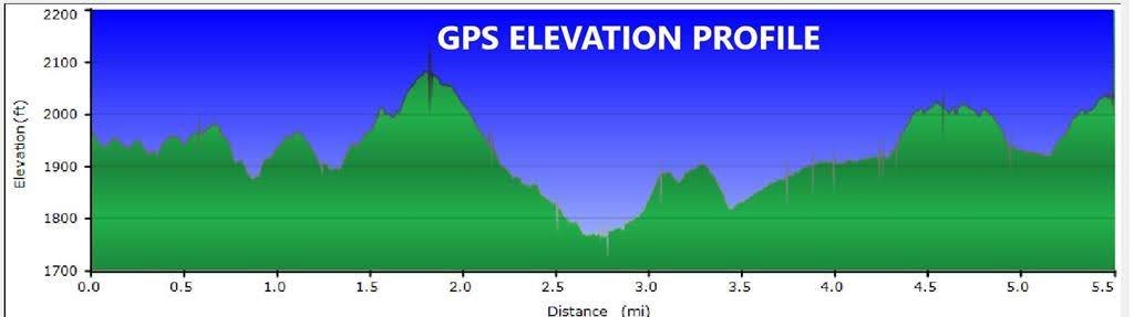 Our GPS Profile