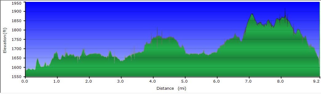 Our GPS Profile