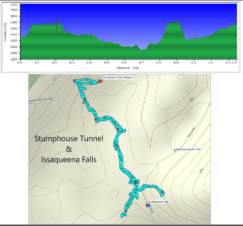 Our GPS data from Stumphouse-Issaqueena.