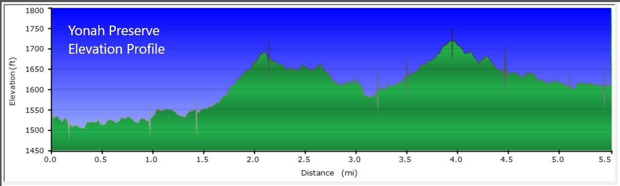 GPS elevation profile