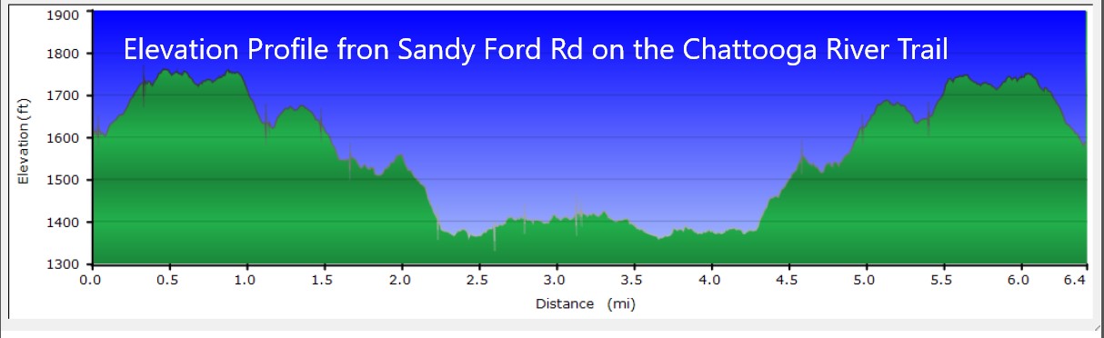 GPS Profile shows that it was an up and down hike!