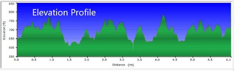Elevation Profile